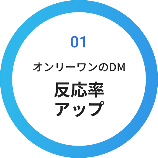 01 オンリーワンのDM 反応率アップ