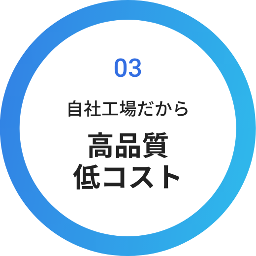 03 自社工場だから 高品質低コスト