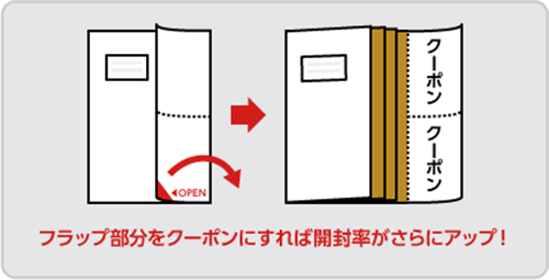 特徴③：フラップ付封筒タイプも可能